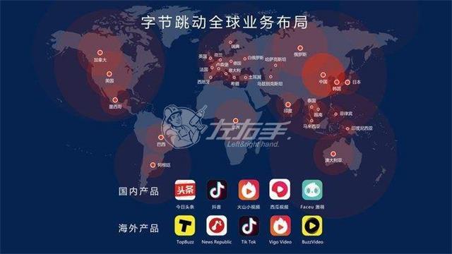 字節(jié)跳動業(yè)務(wù)布局