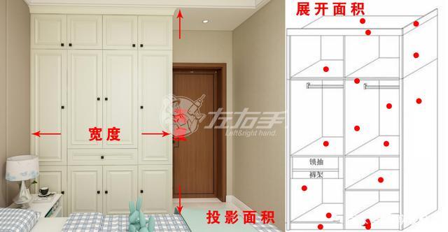 衣柜投影面積怎么算 衣柜投影面積怎么算