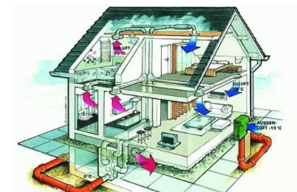 智能家居加盟方案：智能家居系統(tǒng)如何實(shí)現(xiàn)家居節(jié)能？